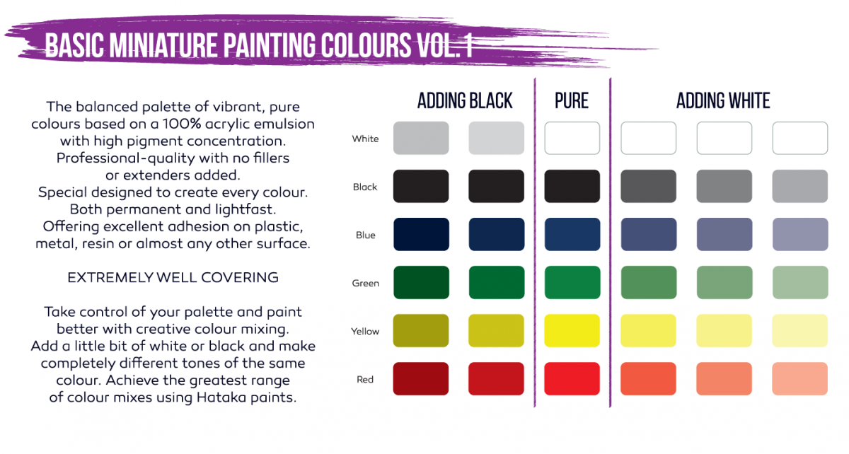 Hataka HTK-DS01 Couleurs de base pour peinture miniature, vol. 1, 6 x 17 ml – image 2