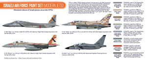 Hataka HTK-CS62 Israeli Air Force paint set (modern jets) 8x17ml – Bild 3