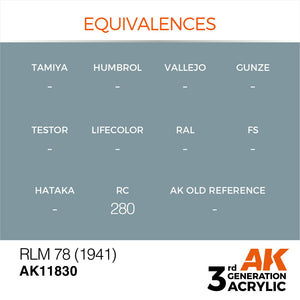 AK Interactive AK11830 RLM 78 (1941) – AIR 17ml – imagen 2