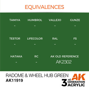 AK Interactive AK11919 RADOME &amp;amp; WHEEL HUB GREEN – AIR 17ml – imagen 3