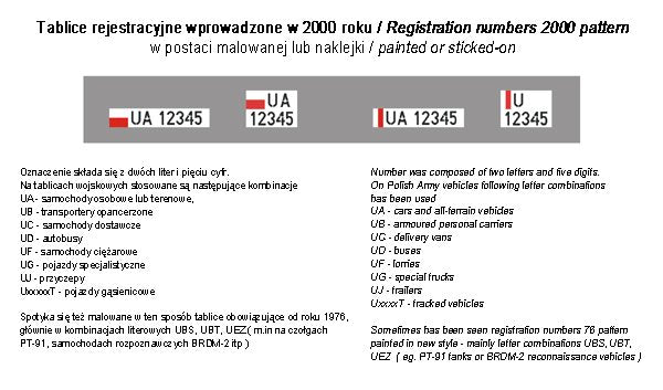 ToRo Model 35D12 - Polish Army vehicles Registration numbers 2000 pattern, unit insignia &amp;amp; stencils, vol.2 1/35 – imagen 3