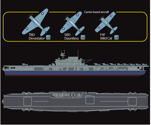 Academy 14229 USS Yorktown CV-5 (Released Mar,2022) 1/700 – Bild 7