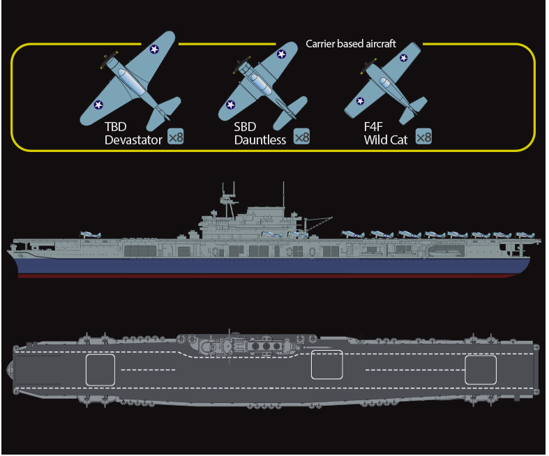 Academy 14229 USS Yorktown CV-5 (Released Mar,2022) 1/700 – Bild 7
