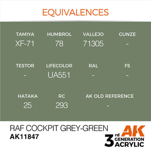 AK Interactive AK11847 RAF COCKPIT GREY-GREEN – AIR 17ml – immagine 3