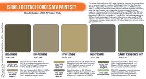 Hataka HTK-CS114 Israeli Defence Forces AFV Paint Set 6x17 ml – Bild 2