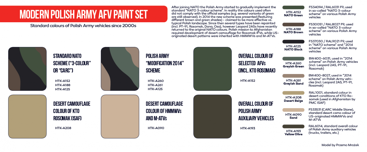 Hataka HTK-AS72 Modern Polish Army AFV paint set (8x17ml) – zdjęcie 3