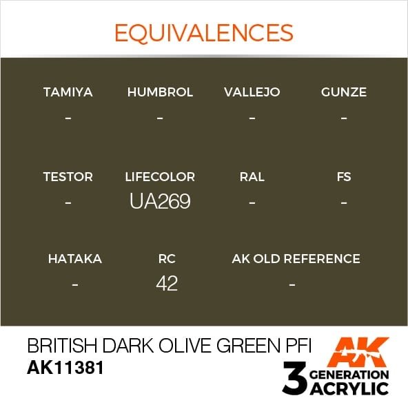 AK Interactive AK11381 British Dark Olive Green PFI 17ml – zdjęcie 3