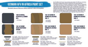 Hataka HTK-BS90 BLUE LINE – German AFV in Africa paint set (6x17ml) – immagine 3