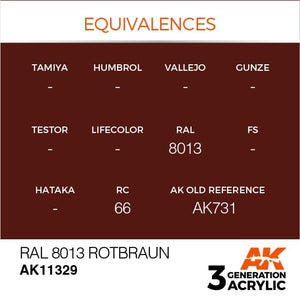 AK Interactive AK11329 RAL 8013 Rotbraun 17ml – Bild 3