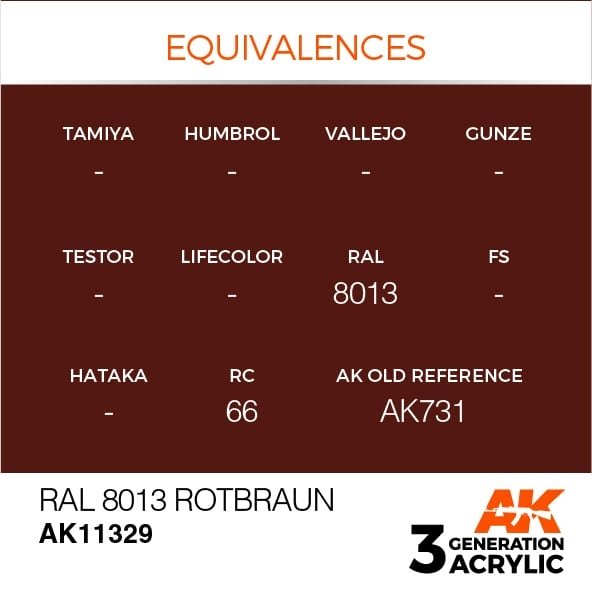AK Interactive AK11329 RAL 8013 Rotbraun 17ml – Bild 3