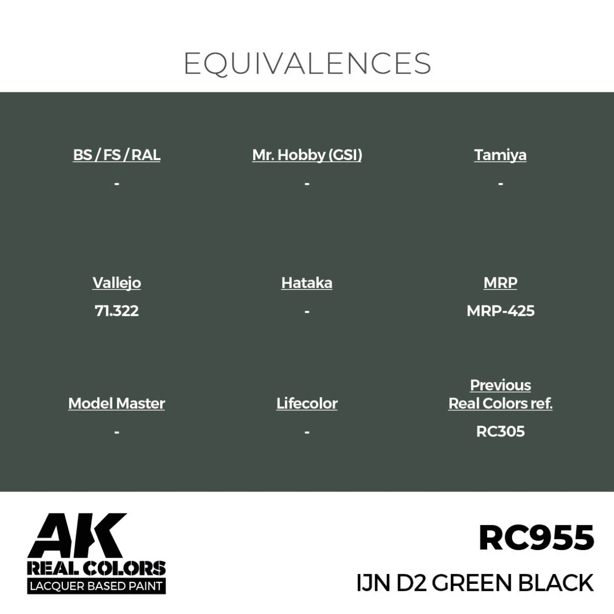 AK Interactive RC955 IJN D2 Green Black 17 ml – zdjęcie 2