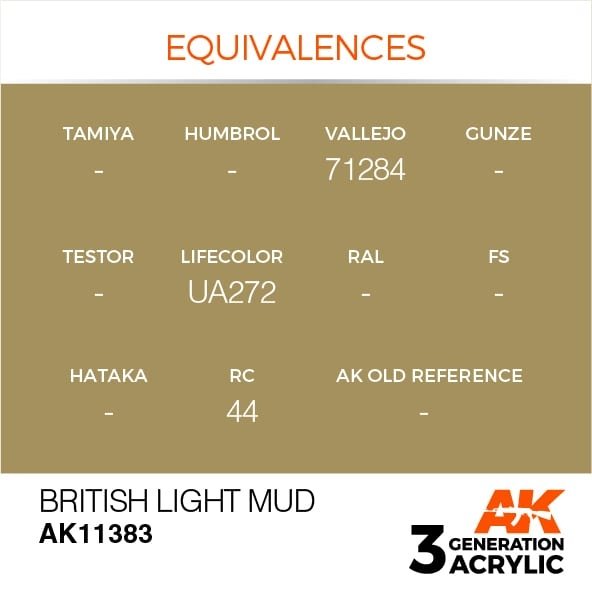 AK Interactive AK11383 British Light Mud 17ml – imagen 3