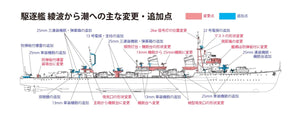Fine Molds FW3 IJN &amp;quot;Special Type&amp;quot; Class Destroyer &amp;quot;Ushio&amp;quot; 1/350 – imagen 16
