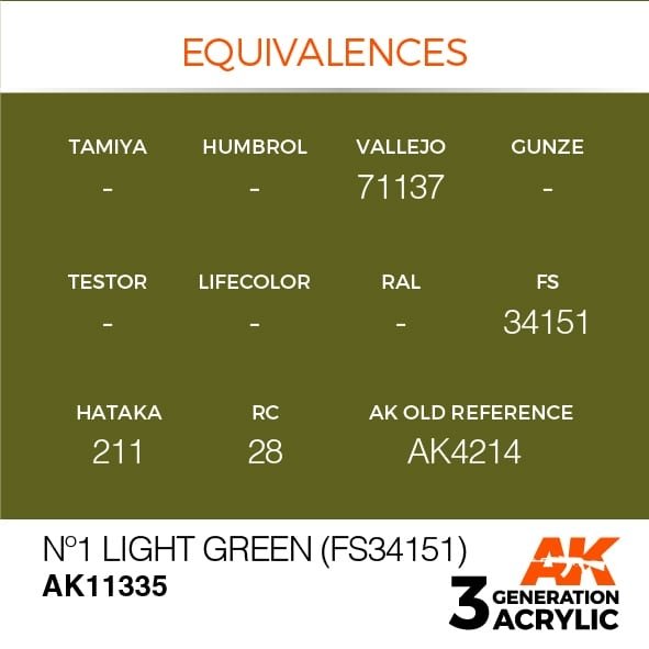 AK Interactive AK11335 Nº1 Light Green (FS34151) 17ml – Bild 3