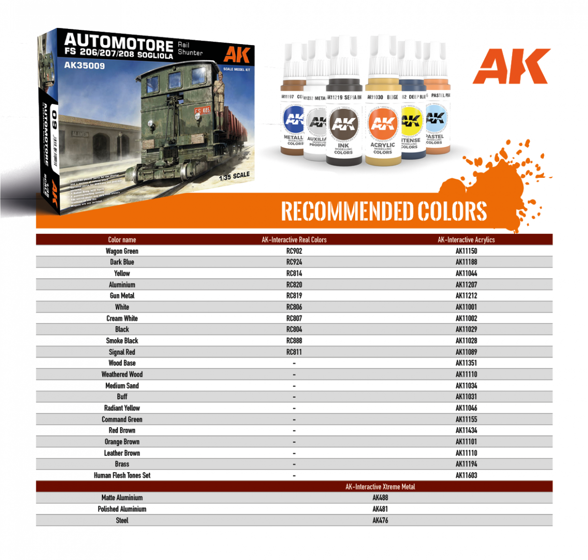 AK Interactive AK35009 AUTOMOTORE FS 206/207/208 SOGLIOLA RAIL SHUNTER – TREN DE MANIOBRAS 1/35 – image 2