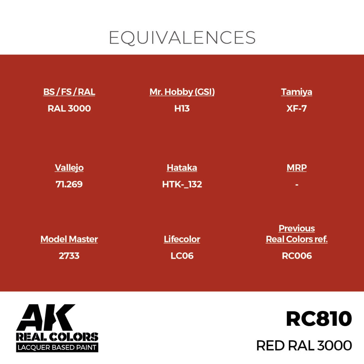 AK Interactive RC810 Red RAL 3000 17 ml – Bild 3