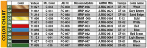 MiniArt 35644 HOME OFFICE INTERIOR 1/35 – Bild 4
