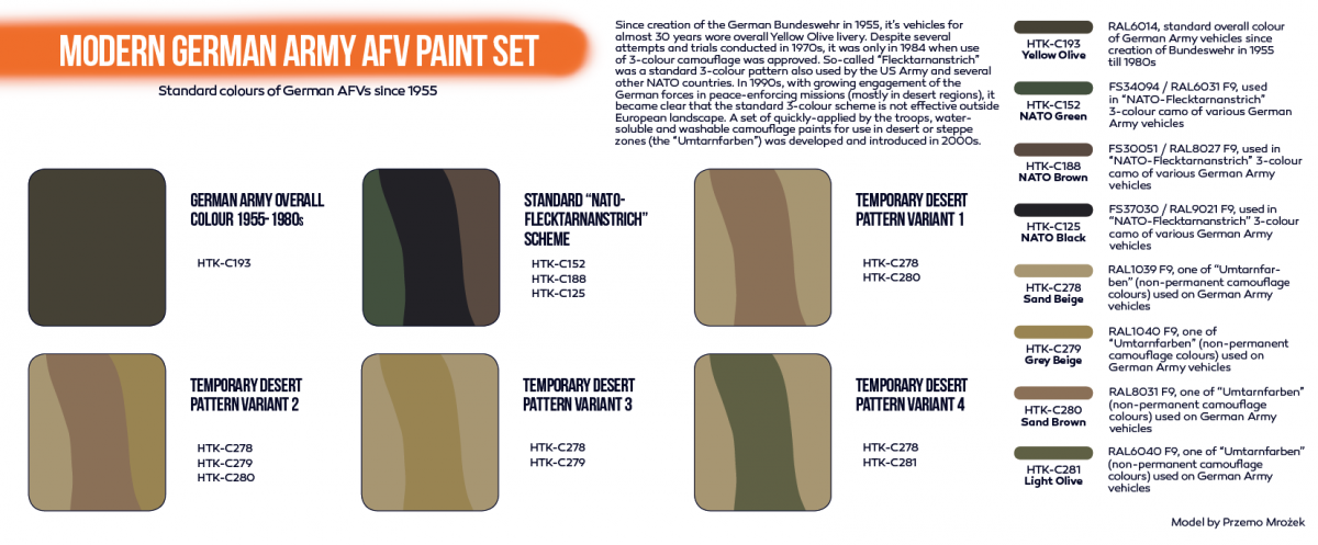Hataka HTK-CS81 ORANGE LINE – Modern German Army AFV paint set 8x17ml – imagen 3
