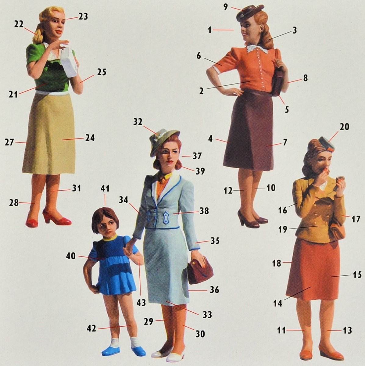 Master Box 35148 Femmes de l&amp;#39;époque de la Seconde Guerre mondiale (1/35) – image 2