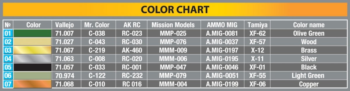 MiniArt 35398 7.5cm PaK40 AMMO BOXES WITH SHELLS SET 1 1/35 – immagine 5