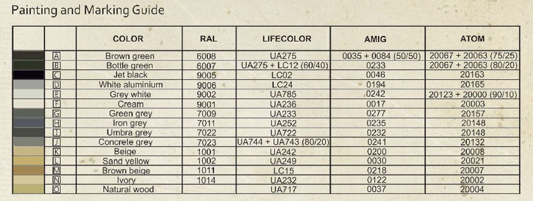 Das Werk DW35033 Personenwagen Cid-27 „Donnerbüchse“ 1/35 – imagen 15