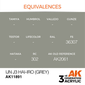 AK Interactive AK11891 IJN J3 HAI-IRO (GREY) – AIR 17ml – zdjęcie 3