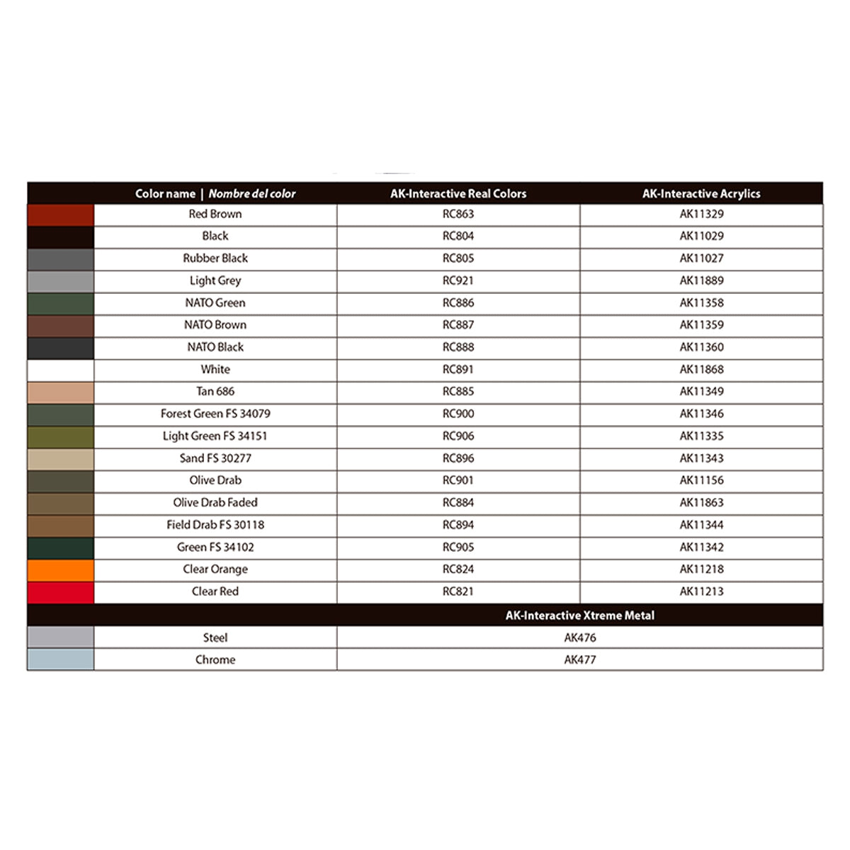 AK Interactive AK35031 M1008 TROOP CARRIER WITH TARP 1/35 – imagen 13