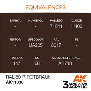 AK Interactive AK11330 RAL 8017 Rotbraun 17ml – Bild 3