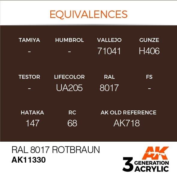 AK Interactive AK11330 RAL 8017 Rotbraun 17ml – Bild 3