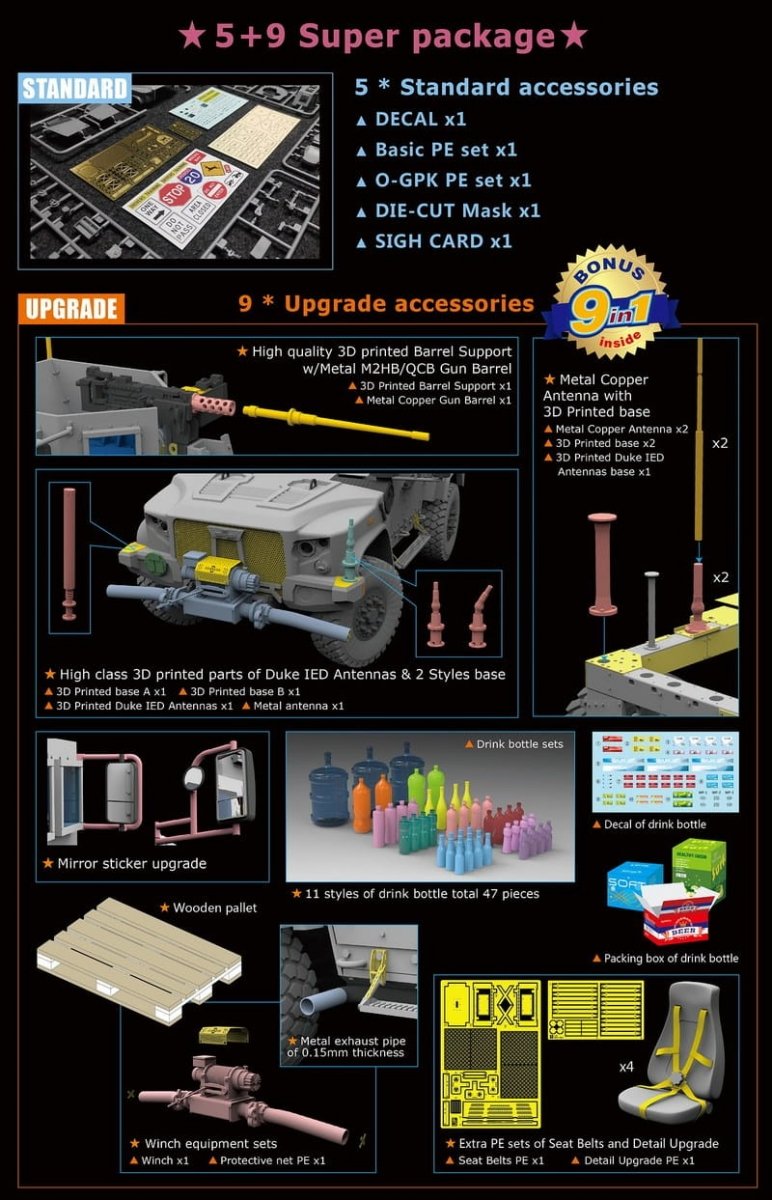 Sabre 35A12-PRM JLTV M1278 Heavy Guns Carrier - Premium Edition 1/35 – imagen 4