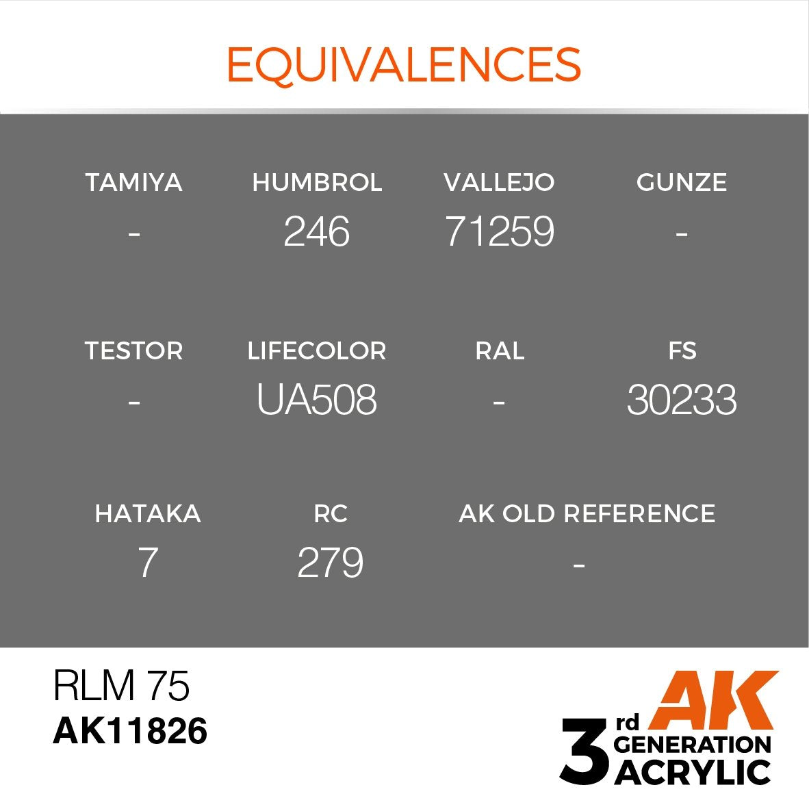 AK Interactive AK11826 RLM 75 – AIR 17ml – imagen 3
