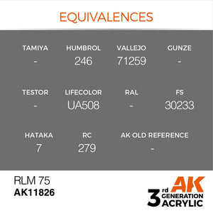 AK Interactive AK11826 RLM 75 – AIR 17ml – imagen 3