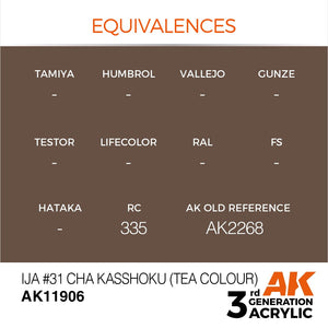 AK Interactive AK11906 IJA #31 CHA KASSHOKU (TEA COLOUR) – AIR 17ml – imagen 3