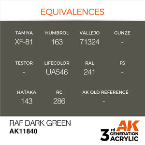 AK Interactive AK11840 RAF DARK GREEN – AIR 17ml – imagen 2
