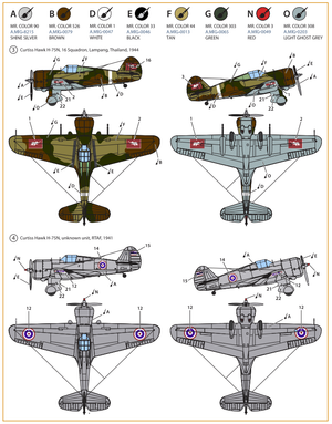 Clear Prop! CP72022 H-75N Hawk STARTER KIT 1/72 – zdjęcie 8