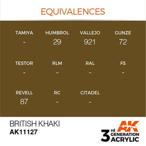 AK Interactive AK11127 BRITISH KHAKI – STANDARD 17ml – zdjęcie 3