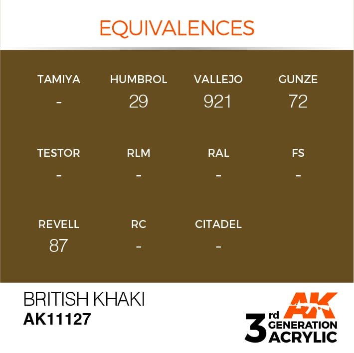AK Interactive AK11127 BRITISH KHAKI – STANDARD 17ml – zdjęcie 3