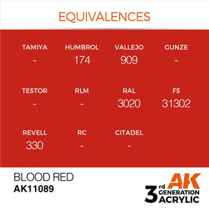 AK Interactive AK11089 BLOOD RED – STANDARD 17ml – imagen 3
