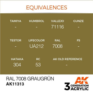 AK Interactive AK11313 RAL 7008 GRAUGRÜN 17ml – Bild 3