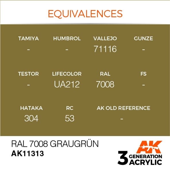 AK Interactive AK11313 RAL 7008 GRAUGRÜN 17ml – Bild 3