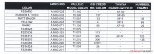 Kinetic K48078 IA 58 Pucará 1/48 – Bild 11