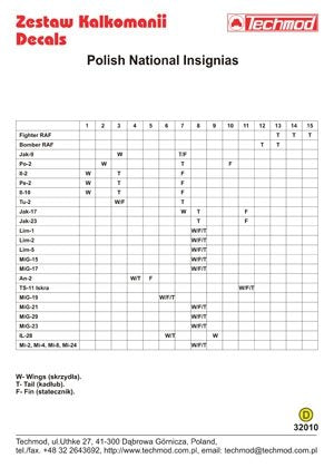 Techmod 32010 - Polish National Insignias 1/32 – immagine 2