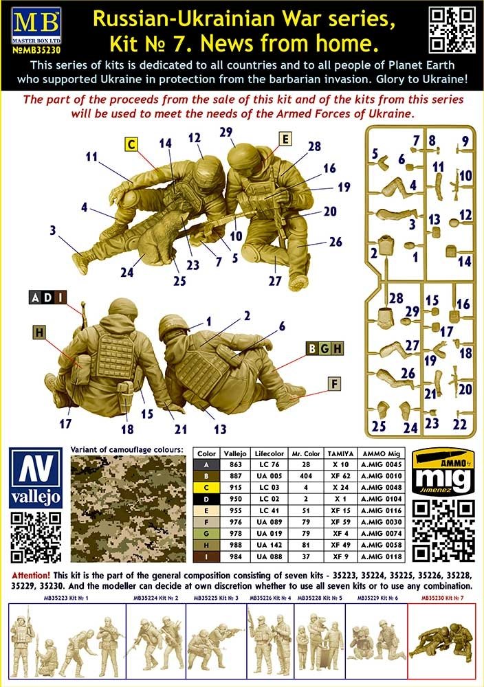Master Box 35230 Russian-Ukrainian War Series #7: News from home 1/35 – Bild 3