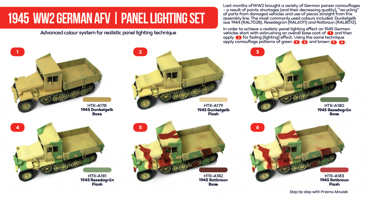 Hataka HTK-AS36 1945 WW2 German AFV panel lighting set (6x17ml) – Bild 2
