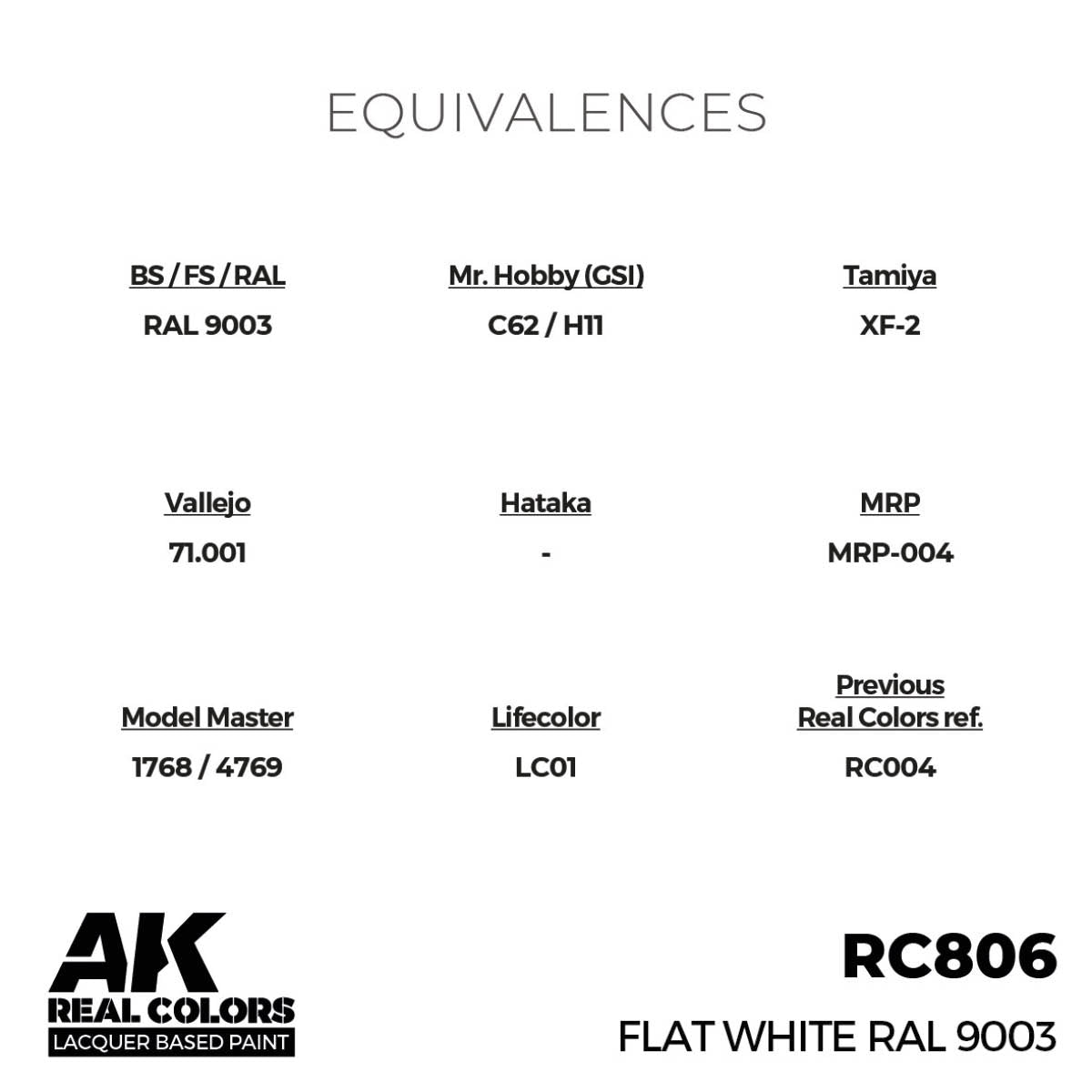 AK Interactive RC806 Flat White RAL 9003 17 ml – imagen 3