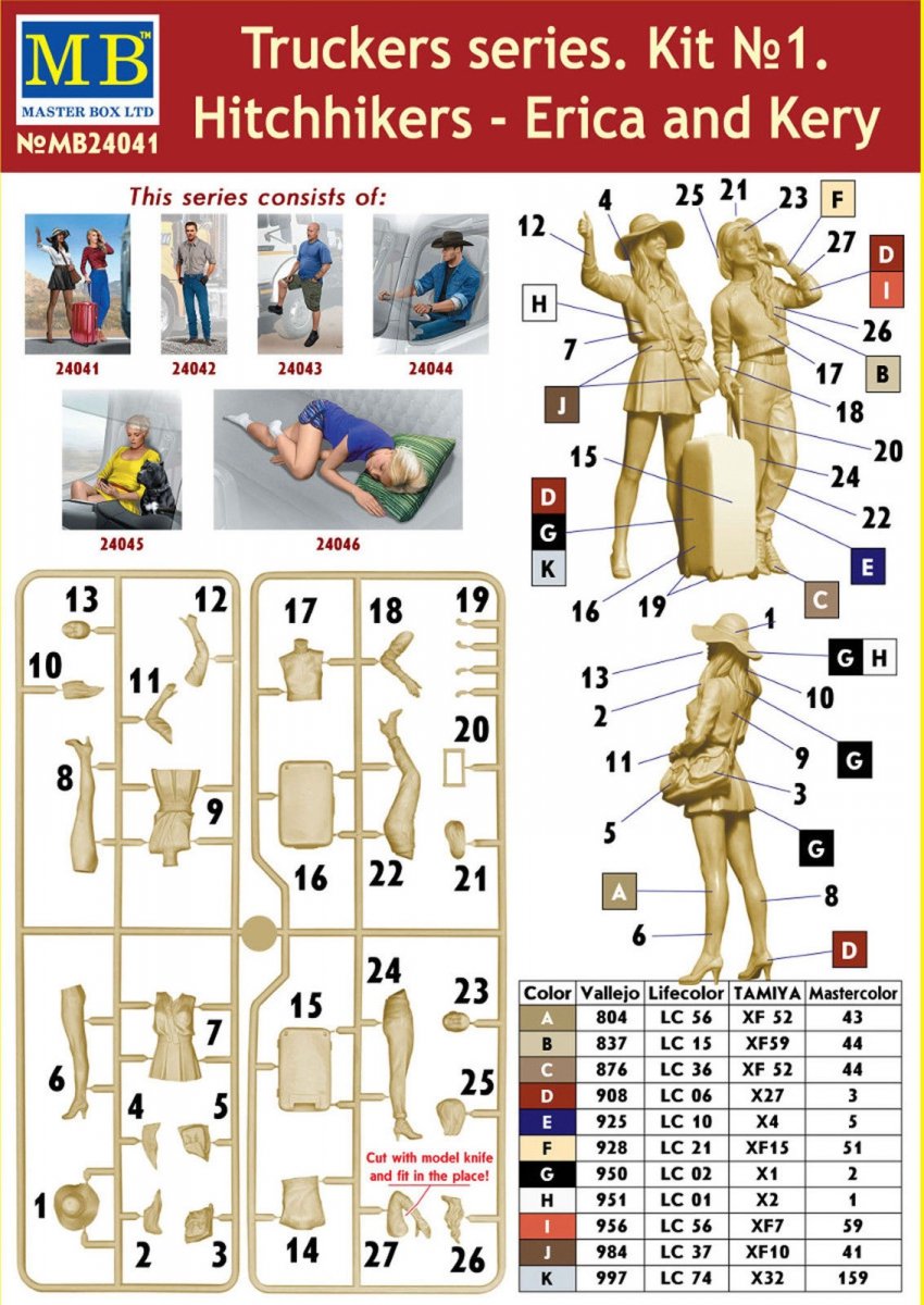 Master Box 24041 Série Truckers. Auto-stoppeuses, Erica et Kery (1/24) – image 2