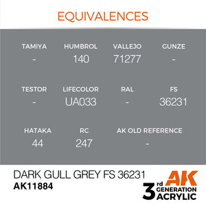 AK Interactive AK11884 DARK GULL GREY FS 36231 – AIR 17ml – Bild 3
