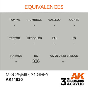 AK Interactive AK11920 MIG-25/MIG-31 GRAY – AIR 17ml – image 3