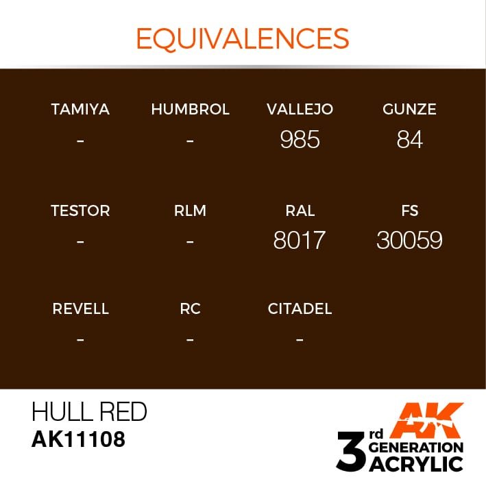 AK Interactive AK11108 HULL RED – STANDARD 17ml – Bild 3