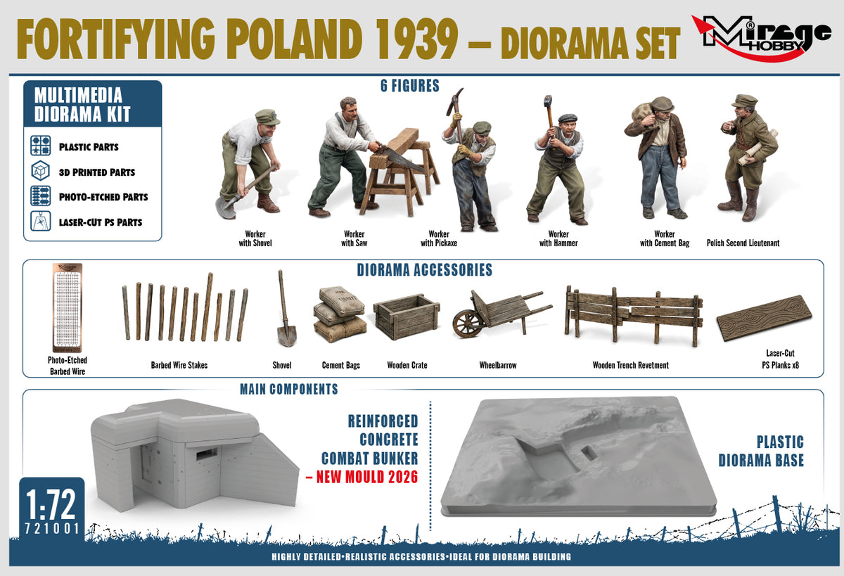 Mirage 721001 Fortifying Poland 1939 - Diorama Set 1/72 – zdjęcie 2